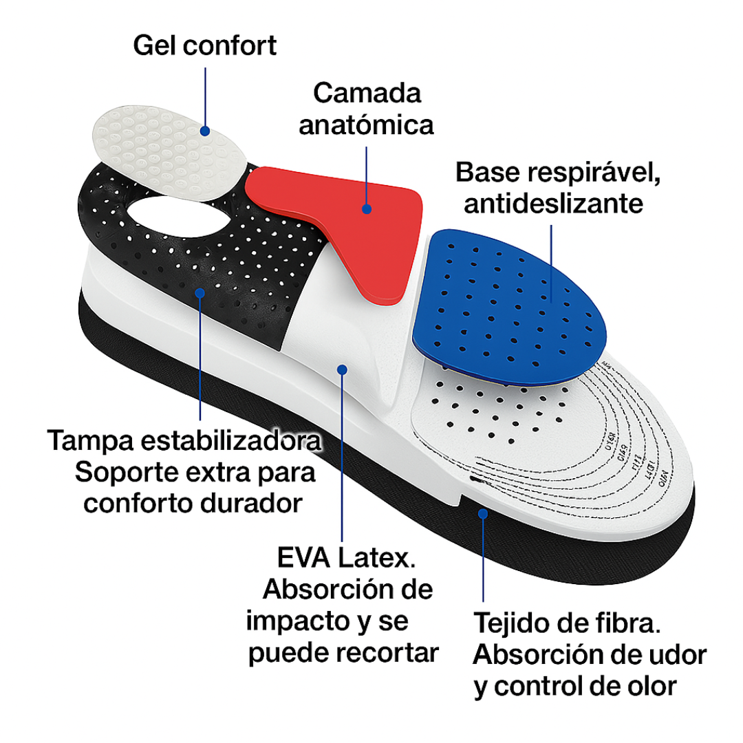 CloudWalk Orthotics™ - Plantilla Gel Ajustable