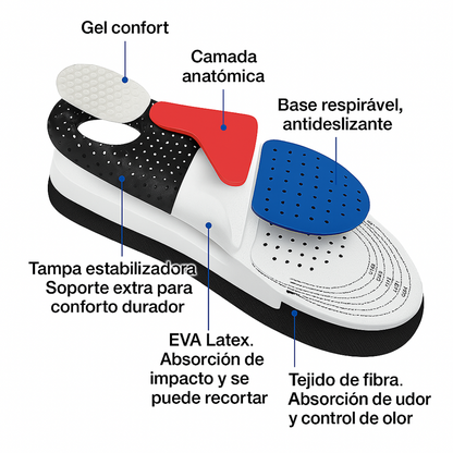 CloudWalk Orthotics™ - Plantilla Gel Ajustable