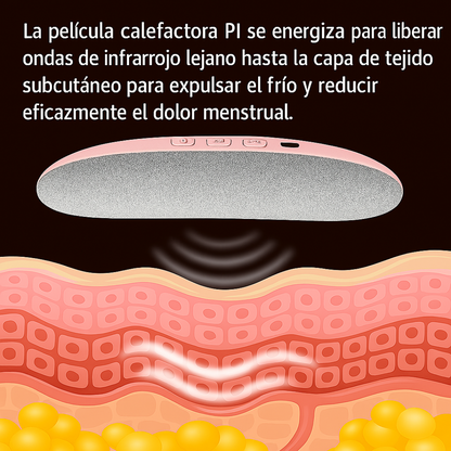 AuraBelt™ Cinturón Térmico Dolor Menstrual