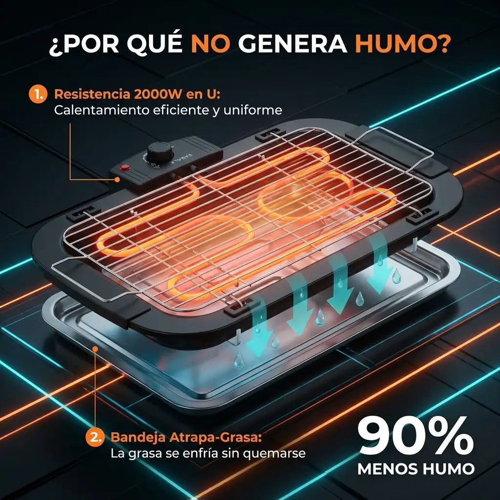 SmokeLess Grill™ - Parrilla Eléctrica de Mesa Antiadherente